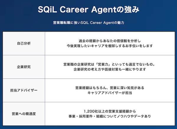 SQiL Career Agent(スキルキャリアエージェント)の特徴